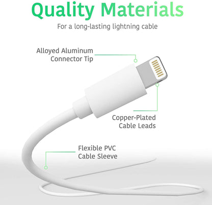 USB C To Lightning Cable