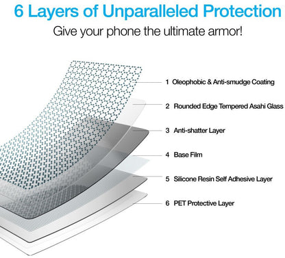 Super Premium Quality Tempered Glass Screen Guard Protector Suitable For Samsung Galaxy J2 - 2016
